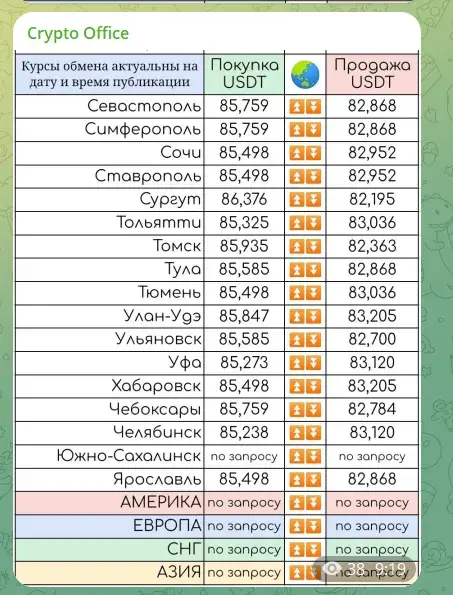 Crypto Office обменник