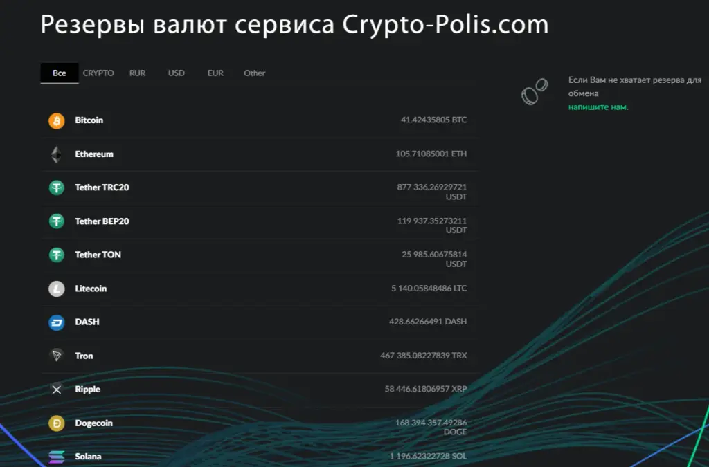 cryptopolis