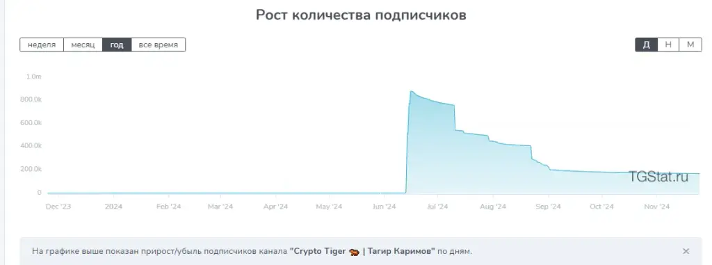 crypto tiger