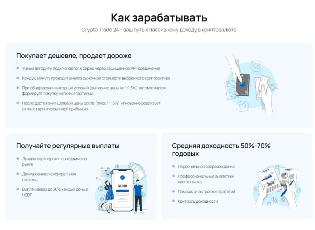 криптотрейд 24