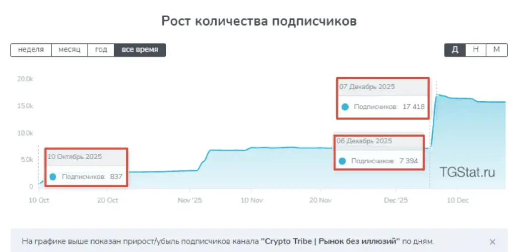 cryptotribeadm