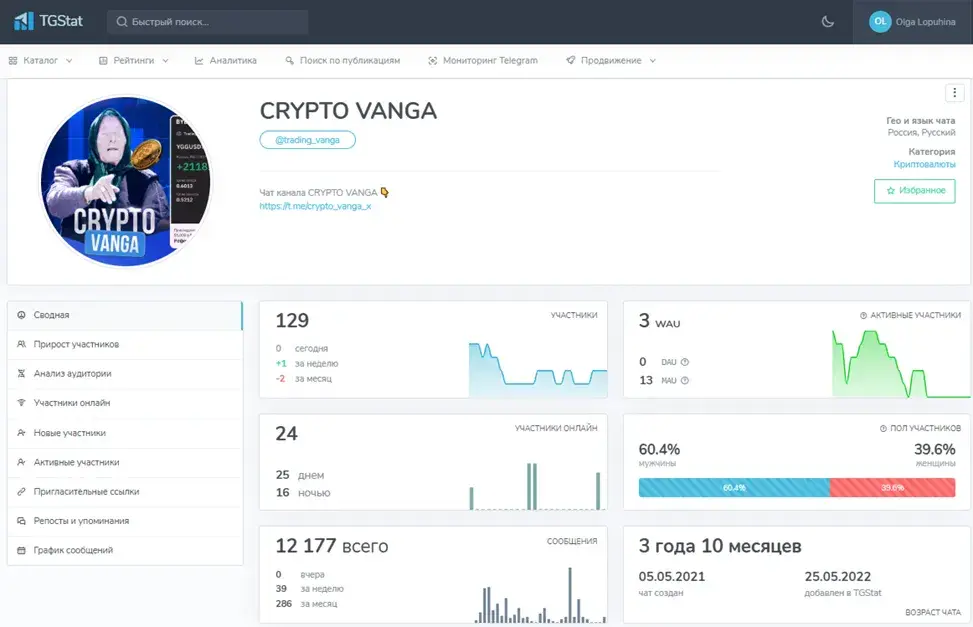 Trading Vanga