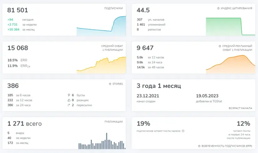 CryptoCash Трейдеры