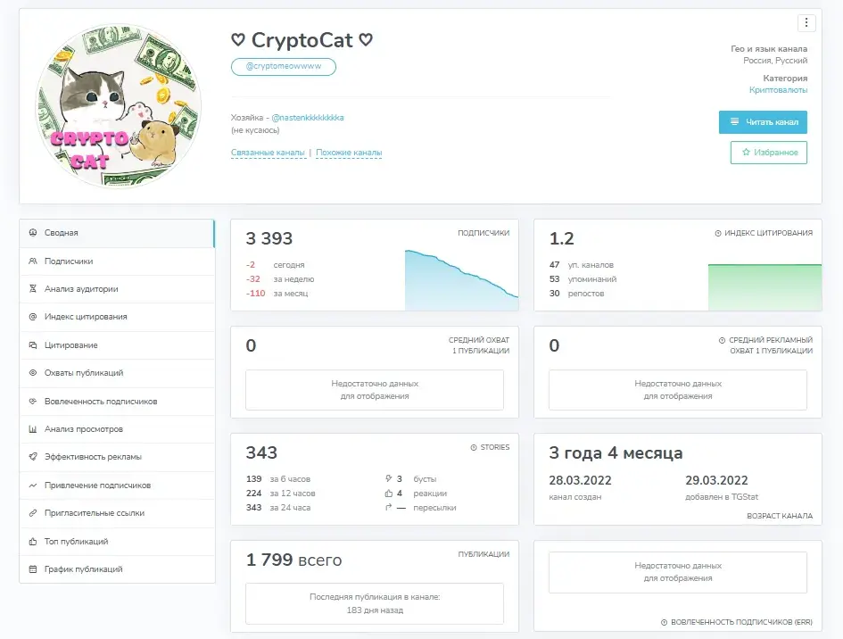 cryptocat отзывы
