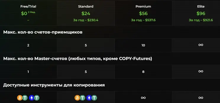cryptocopy отзывы