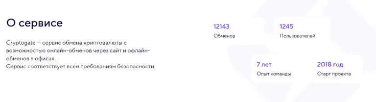 cryptogate