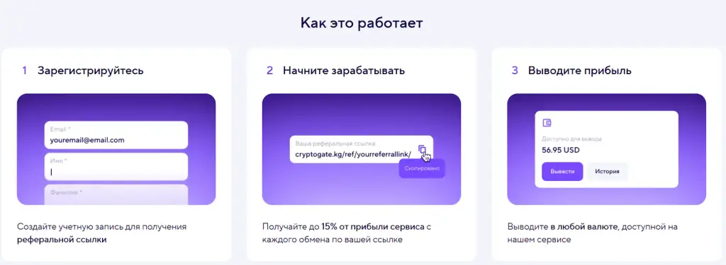cryptogate kg