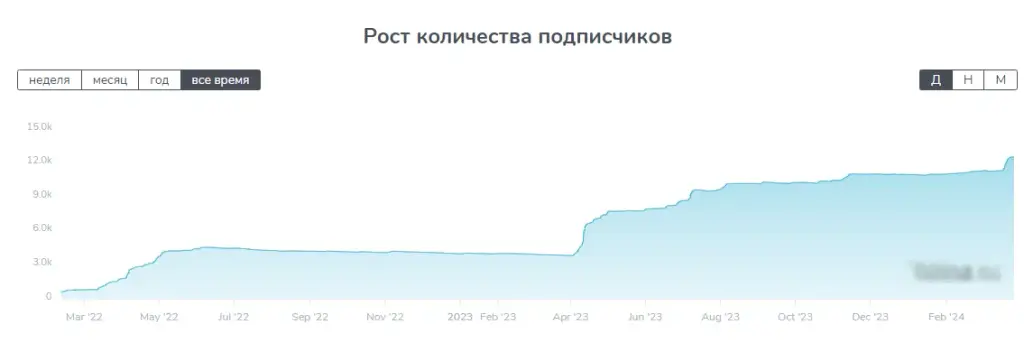 отзывы о The_CryptoHustle