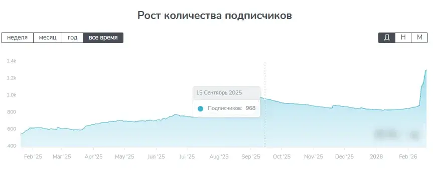cryptokor_trading