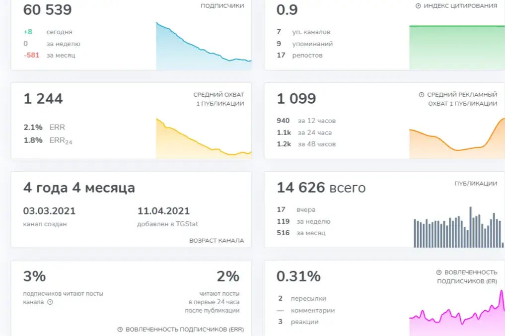 Криптосигналс Ор Криптосигналс Ор