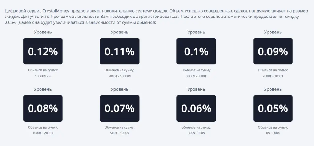 crystalmoney org отзывы