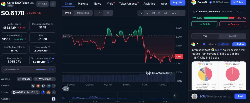 crv криптовалюта что это