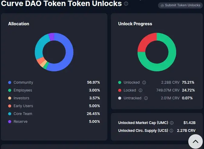 curve dao token