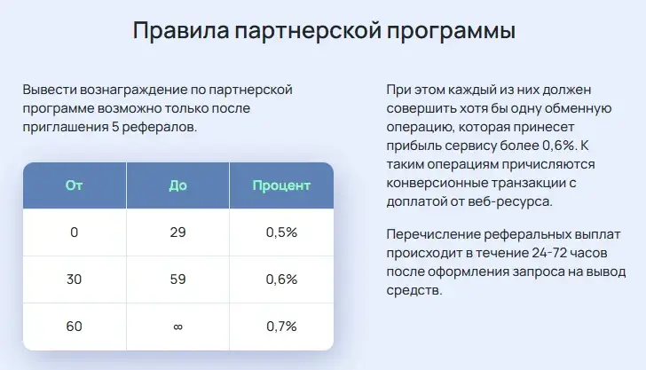 cyberbunch биржа cyberbunch биржа