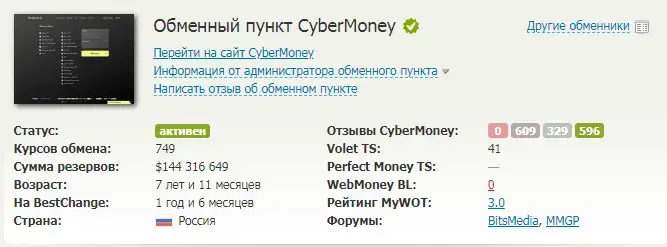 кибер мани обмен
