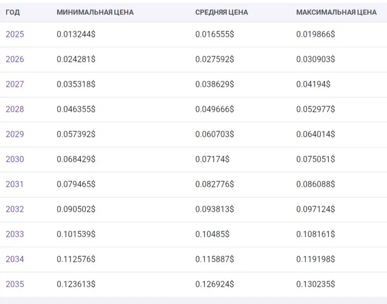 cybro криптовалюта отзывы