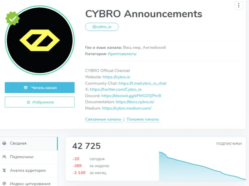 крипта cybro прогноз