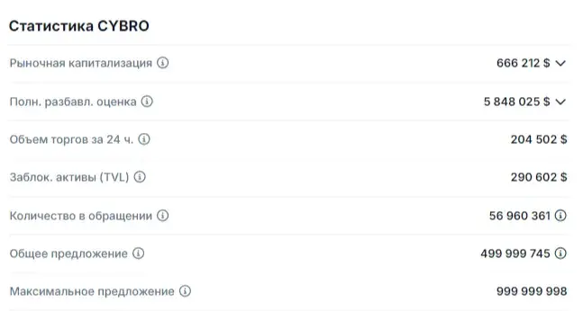 обзор cybro токен перспективы
