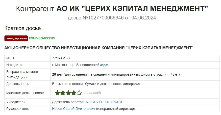 церих кэпитал менеджмент