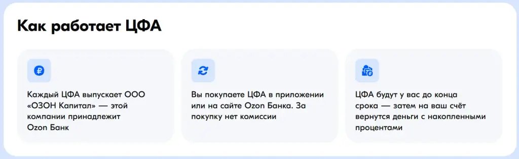 стоит ли покупать цфа озон