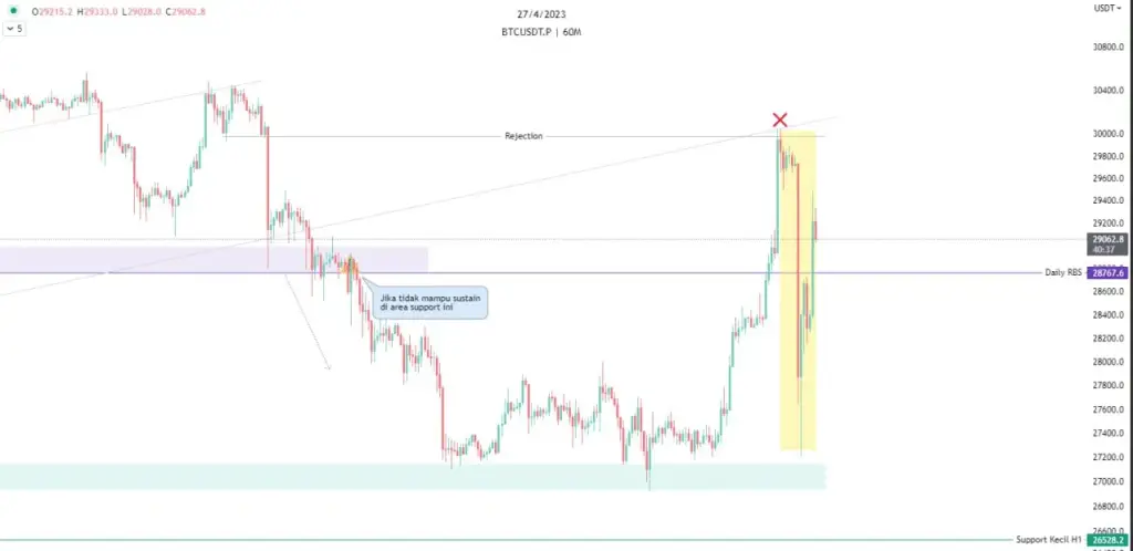DIARY TRADER DT