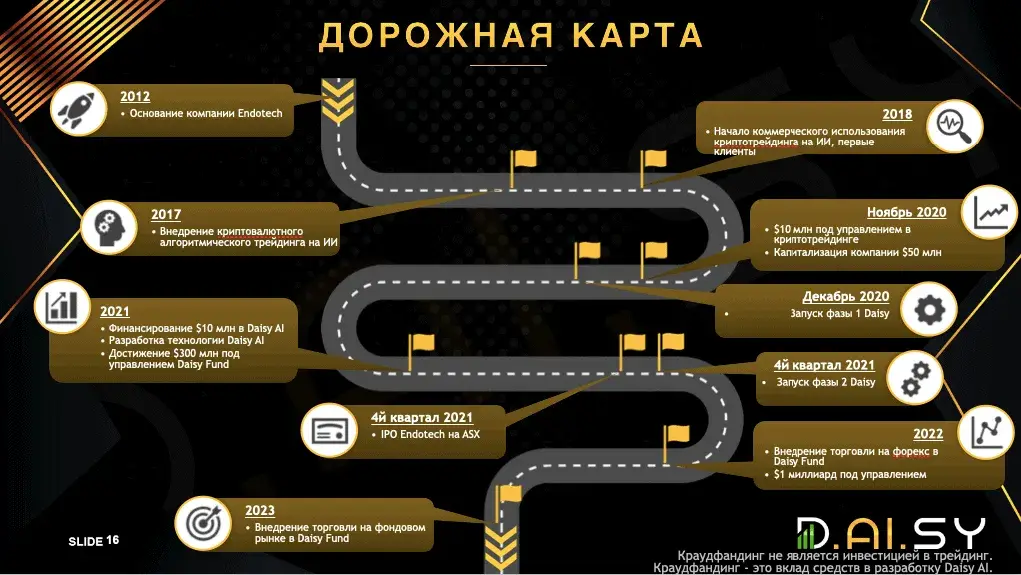 daisy endotech скам