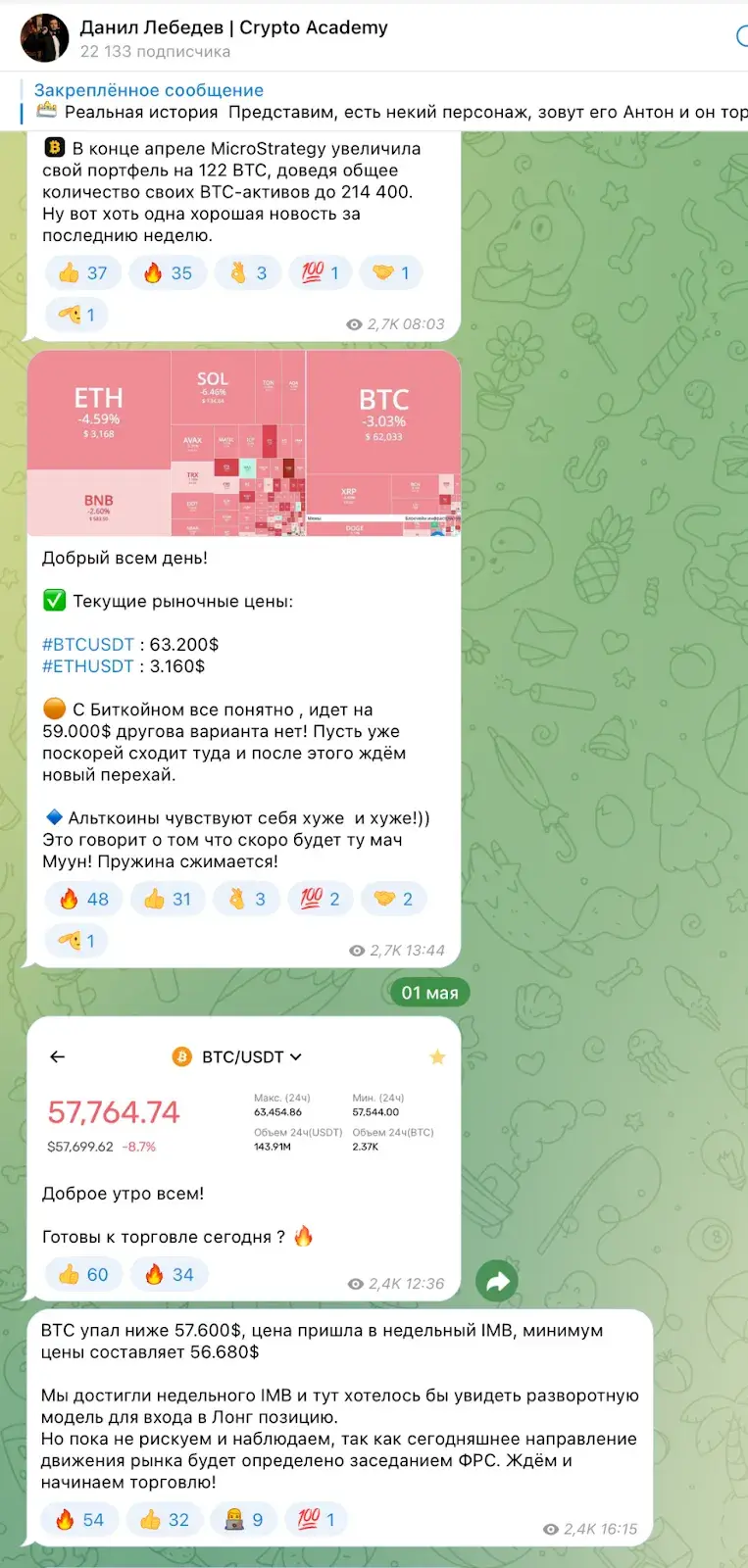 Данил Лебедев Crypto Academy