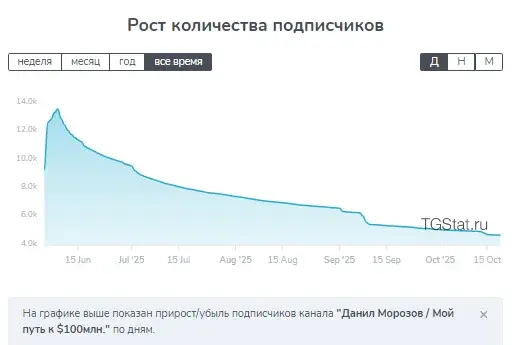 данил морозов крипта