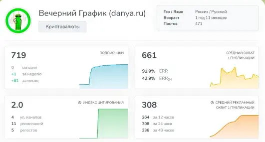 Даниил Шеповалов