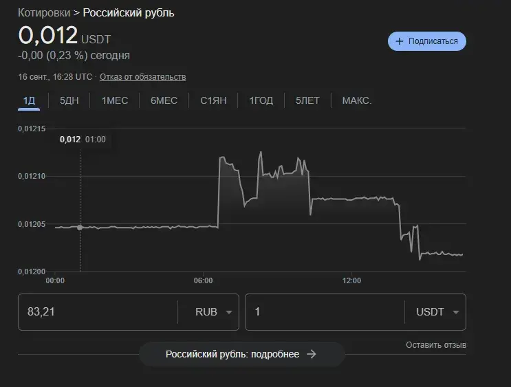 dawgcoin отзывы
