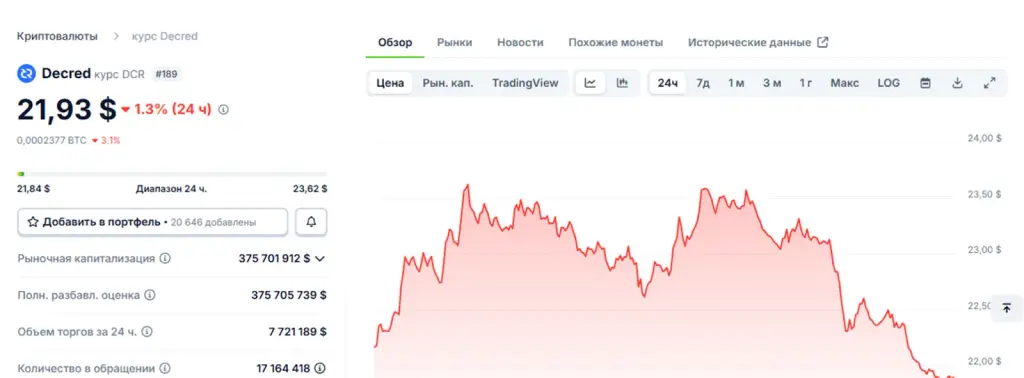 Декредишн