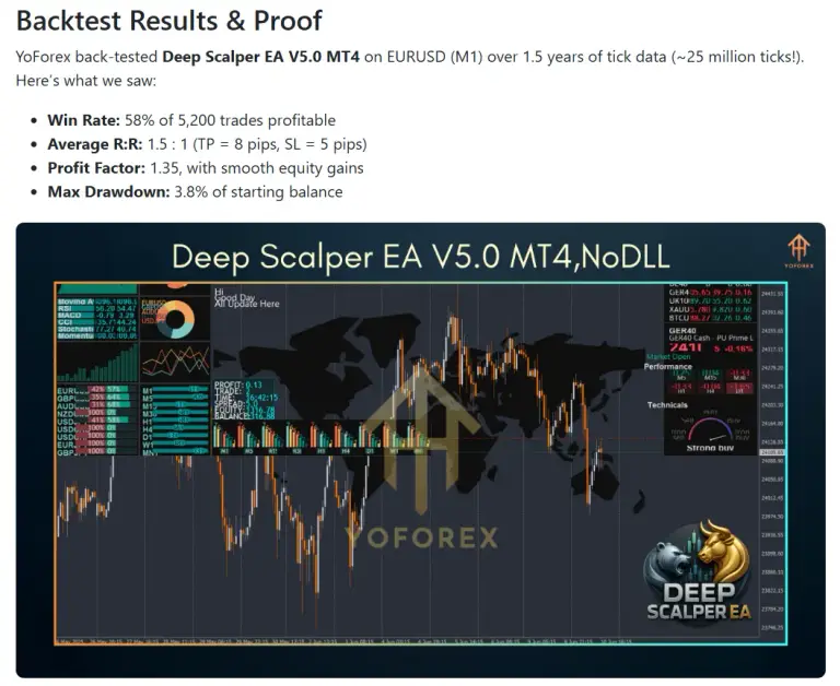 отзывы о советнике deep scalper ea master отзывы о советнике deep scalper ea master