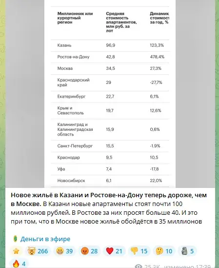 деньги в эфире телеграмм