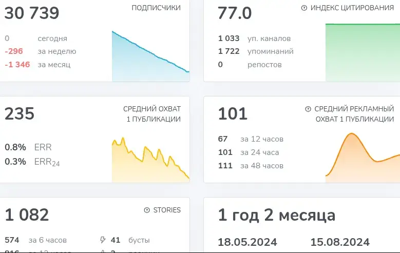 деньги в телефоне телеграм канал
