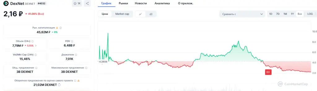Dexsafe кошелек отзывы