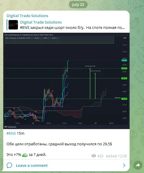 Digital Trade Solutions