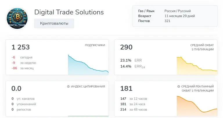 digital trade solutions