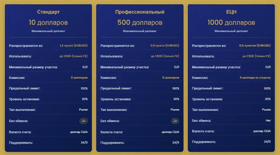 dinero markets отзывы