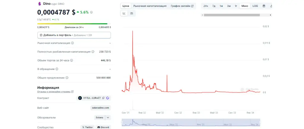 dino токен dino токен