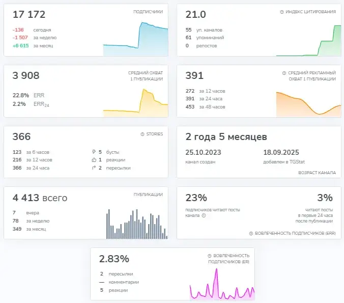 диск трейд телеграмм