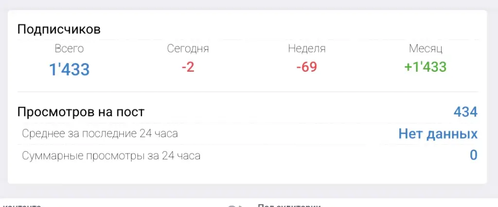 Дмитрий Лайв