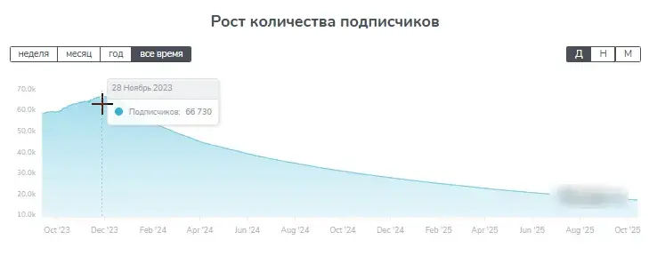 Дмитрий Романович vip