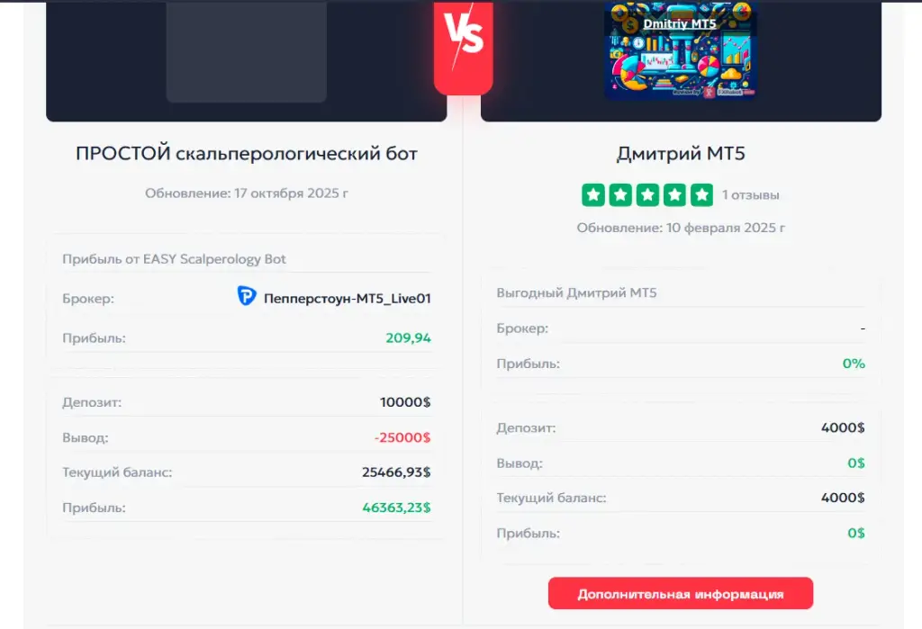Dmitry Forex Bot Dmitry Forex Bot