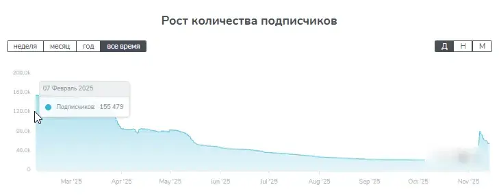 дневник экономиста тг