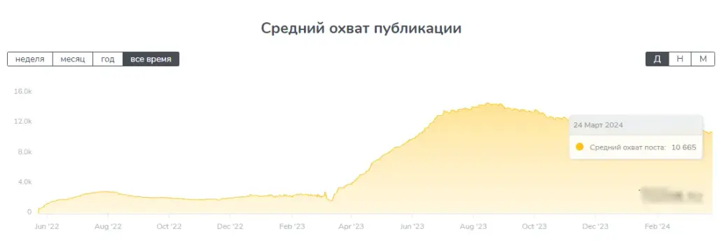 обзор станислав capital