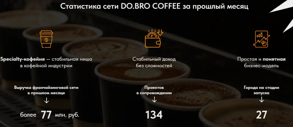do bro coffee франшиза