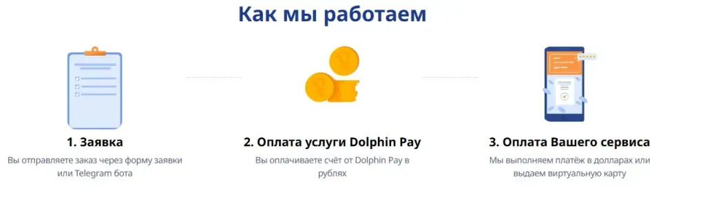 долфин пей отзывы