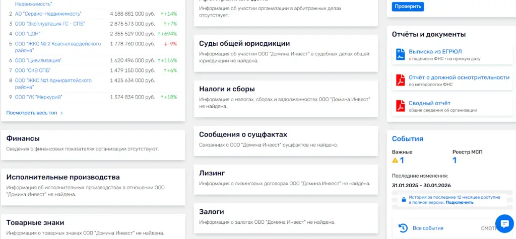 domina инвестиции