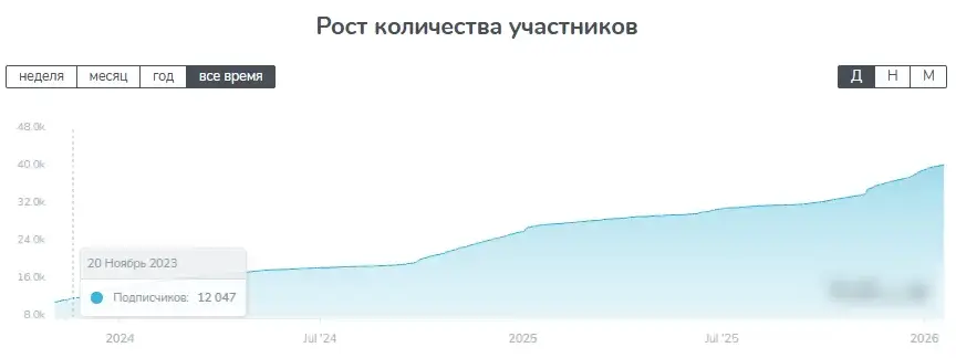 доступные билеты телеграмм