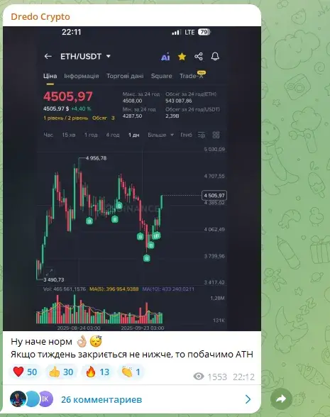 dredocrypto